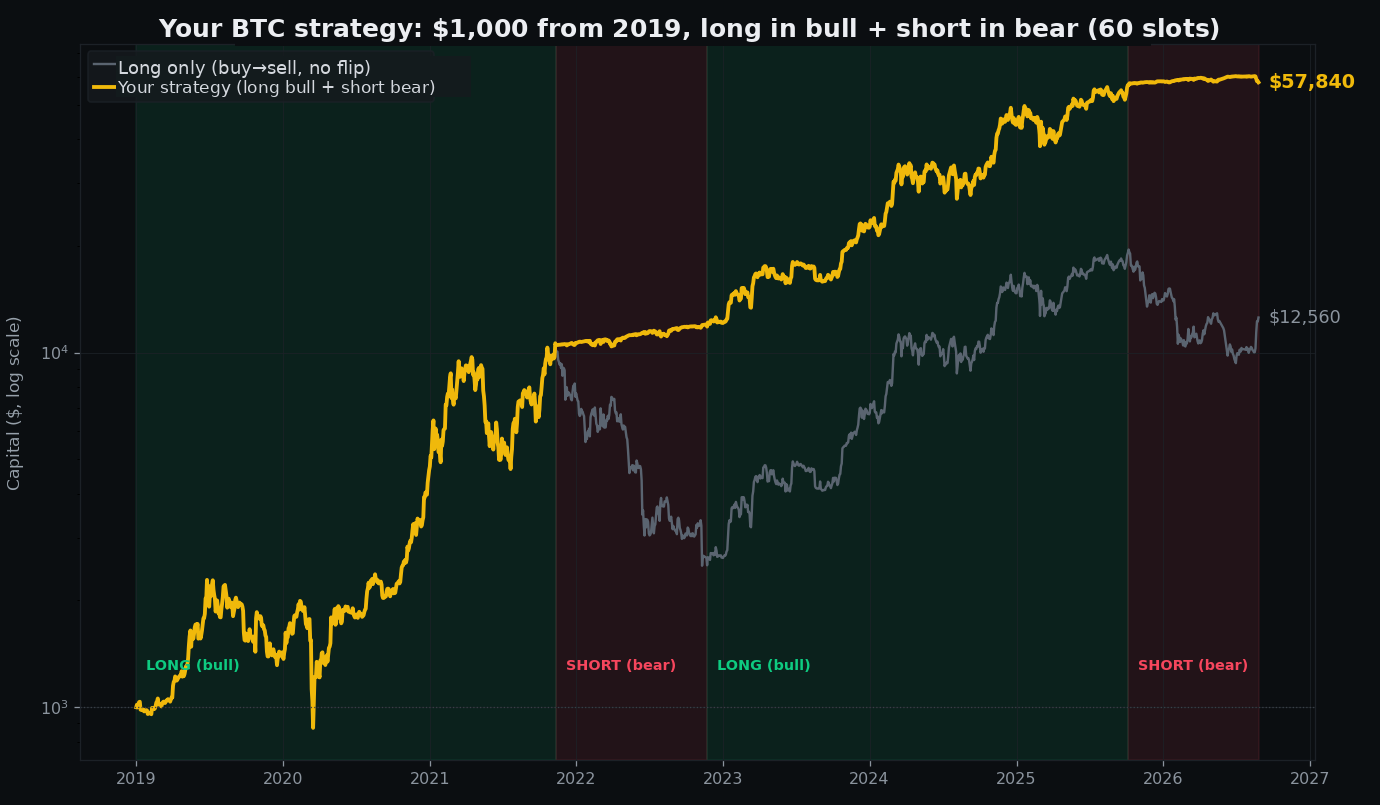 backtest 2019